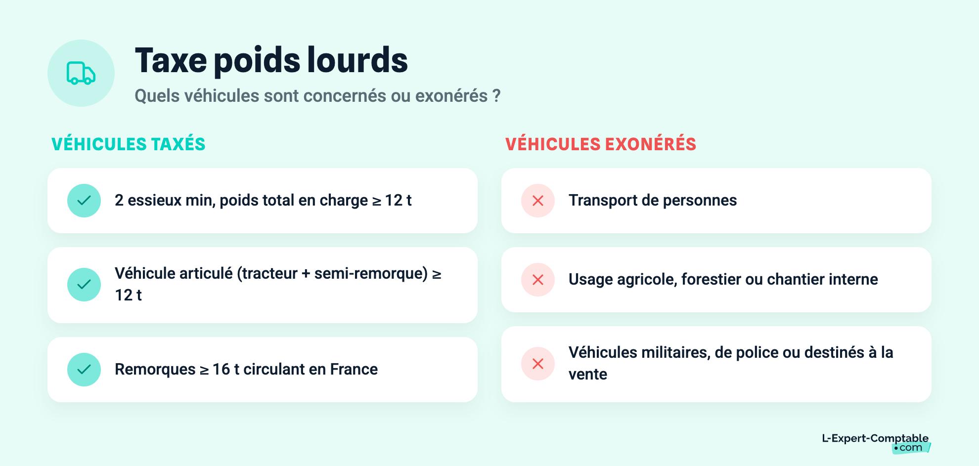 Taxe poids lourds